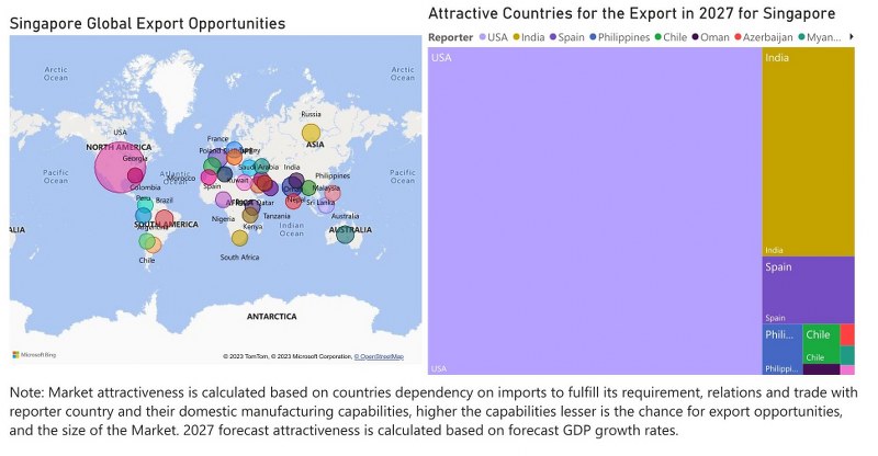 Singapore Bearings Market | Country-Wise Share and Competition Analysis