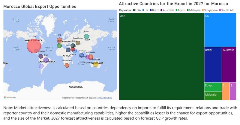 Morocco Circuit Breaker Market - Export Market Opportunities