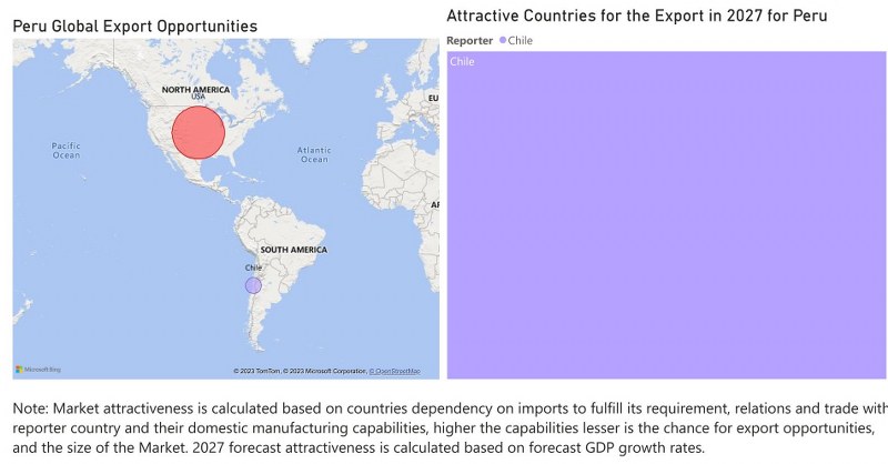 Peru Circuit Breaker Market - Export Market Opportunities