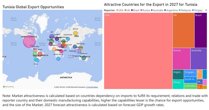 Tunisia Circuit Breaker Market - Export Market Opportunities