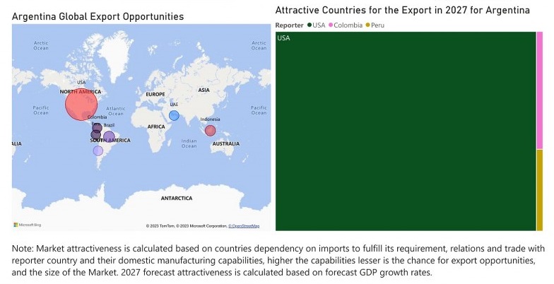 Argentina Circuit Breaker Market - Export Market Opportunities
