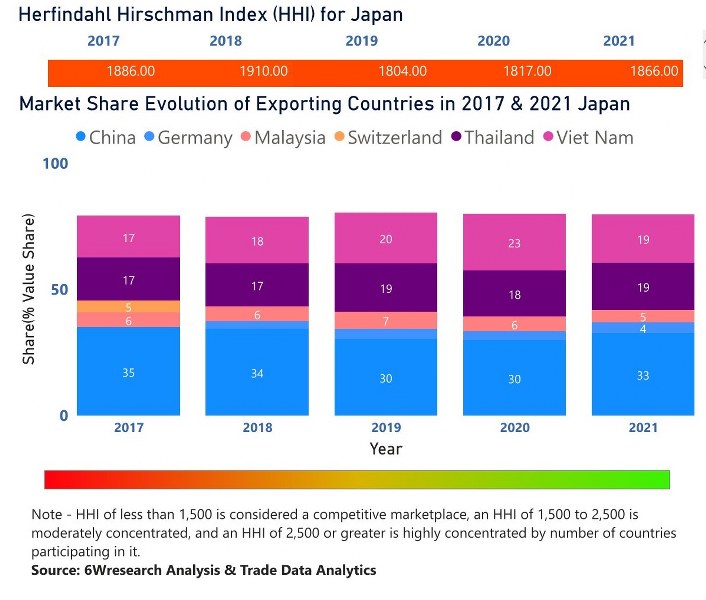 Japan Circuit Breaker Market| Country-Wise Share and Competition Analysis