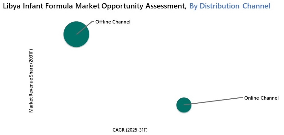 Libya Infant Formula Market Opportunity Assessment