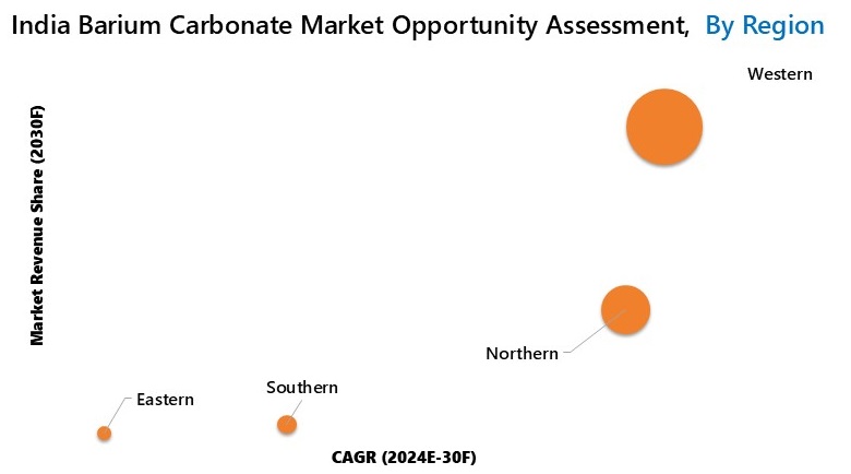 India Barium Carbonate Market Opportunity Assessment