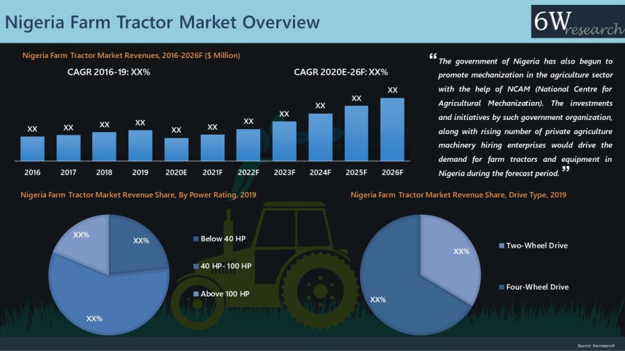 Nigeria Farm Tractor Market