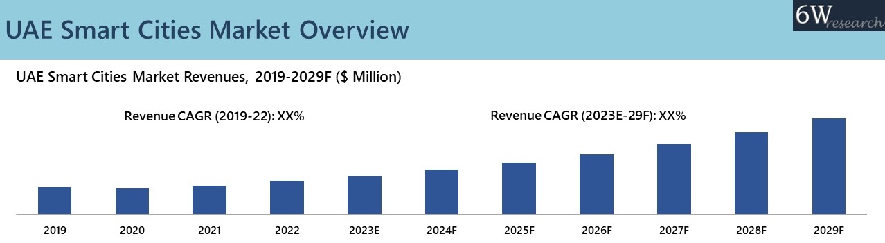 UAE Smart Cities Market