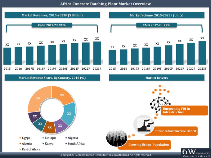Africa Concrete Batching Plant Market