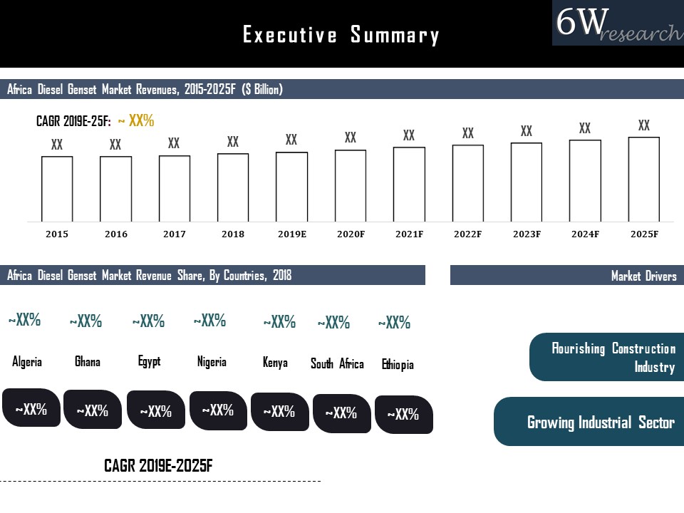 Africa Diesel Genset Market (2019-2025)