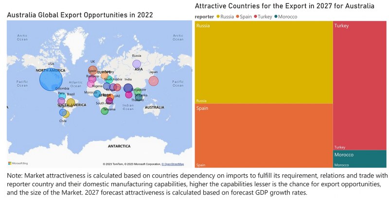 Australia Access Control Market - Export Market Opportunities