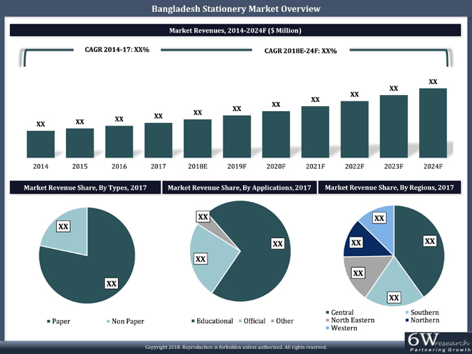 Bangladesh Stationery Market (2018-2024)