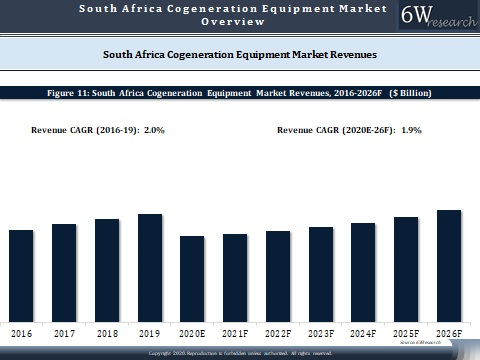 South Africa Cogeneration Equipment Market Outlook (2020-2026)