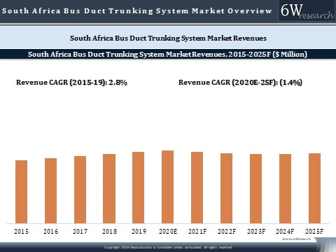 South Africa Bus Duct Trunking System Market Outlook (2020-2025)