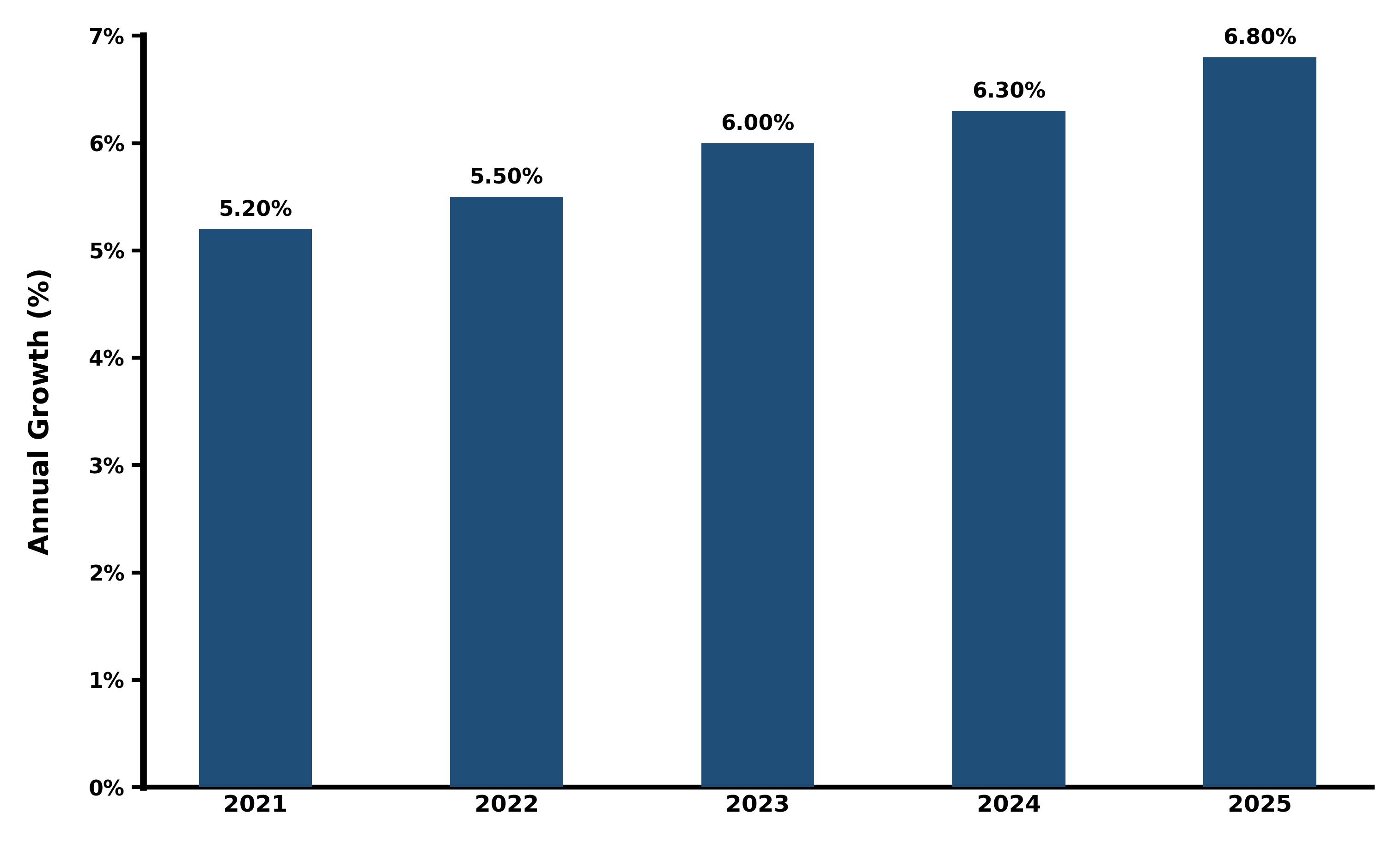 Five-Years Growth Trajectory of the Egypt Cables Market with Core Drivers