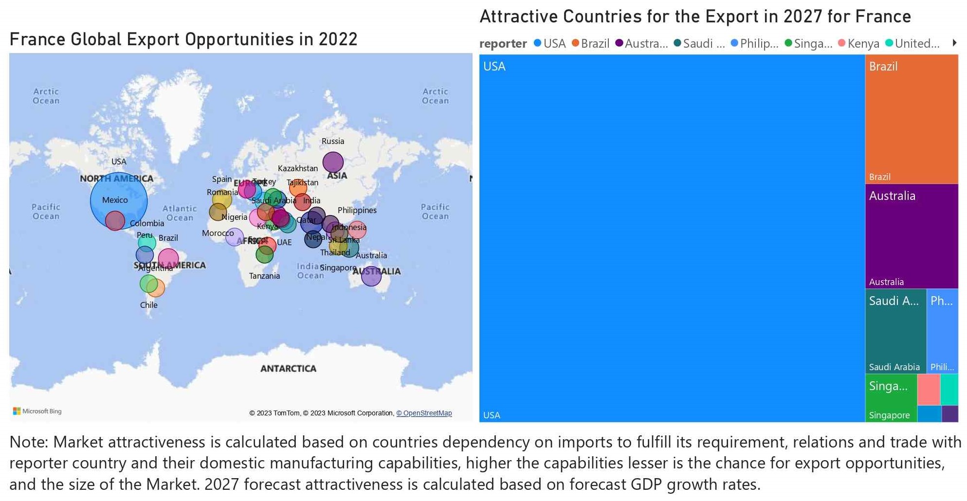 France Air Purifier Market - Export Market Opportunities