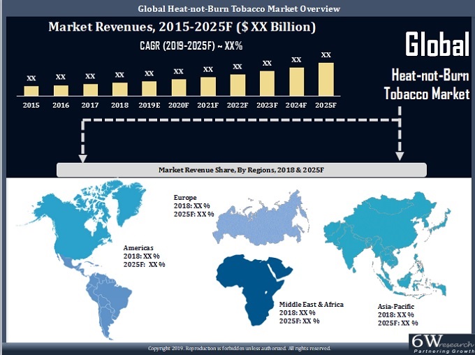 Global Heat-Not-Burn Tobacco Product Market