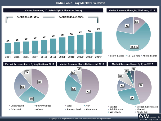 India Cable Tray Market