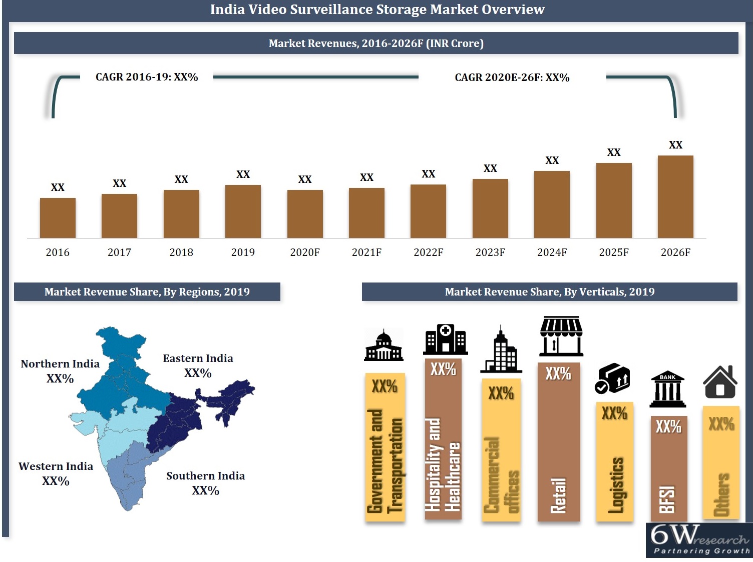 India Video Surveillance Storage Market