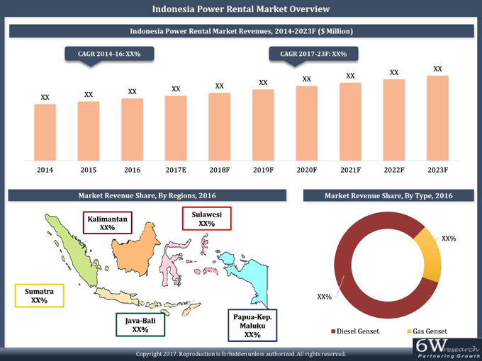 Indonesia Power Rental Market (2017-2023)