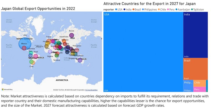 Japan Air Purifier Market - Export Market Opportunities