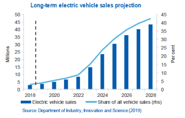 Japan Industrial Batteries Market