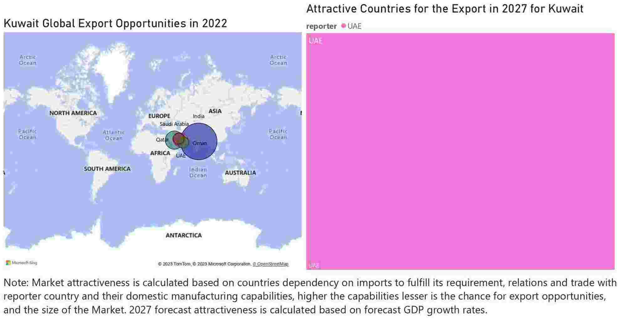 Kuwait Elevator And Escalator Market - Export Market Opportunities