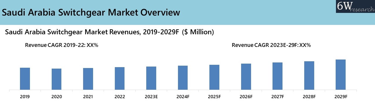 Saudi Arabia Switchgear Market