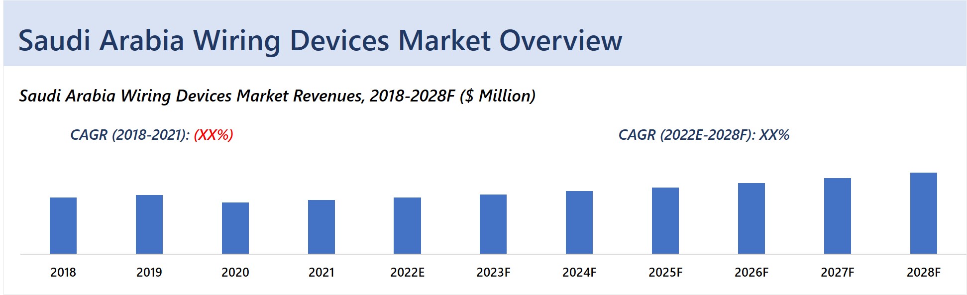 Saudi Arabia Wiring Devices Market