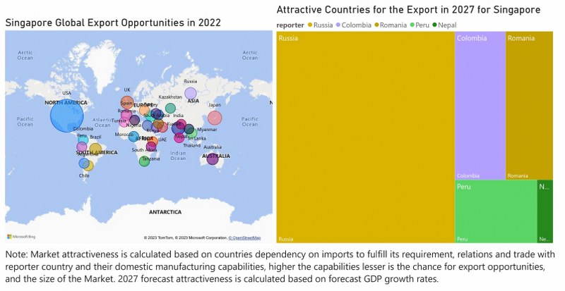 Singapore Access Control Market - Export Market Opportunities