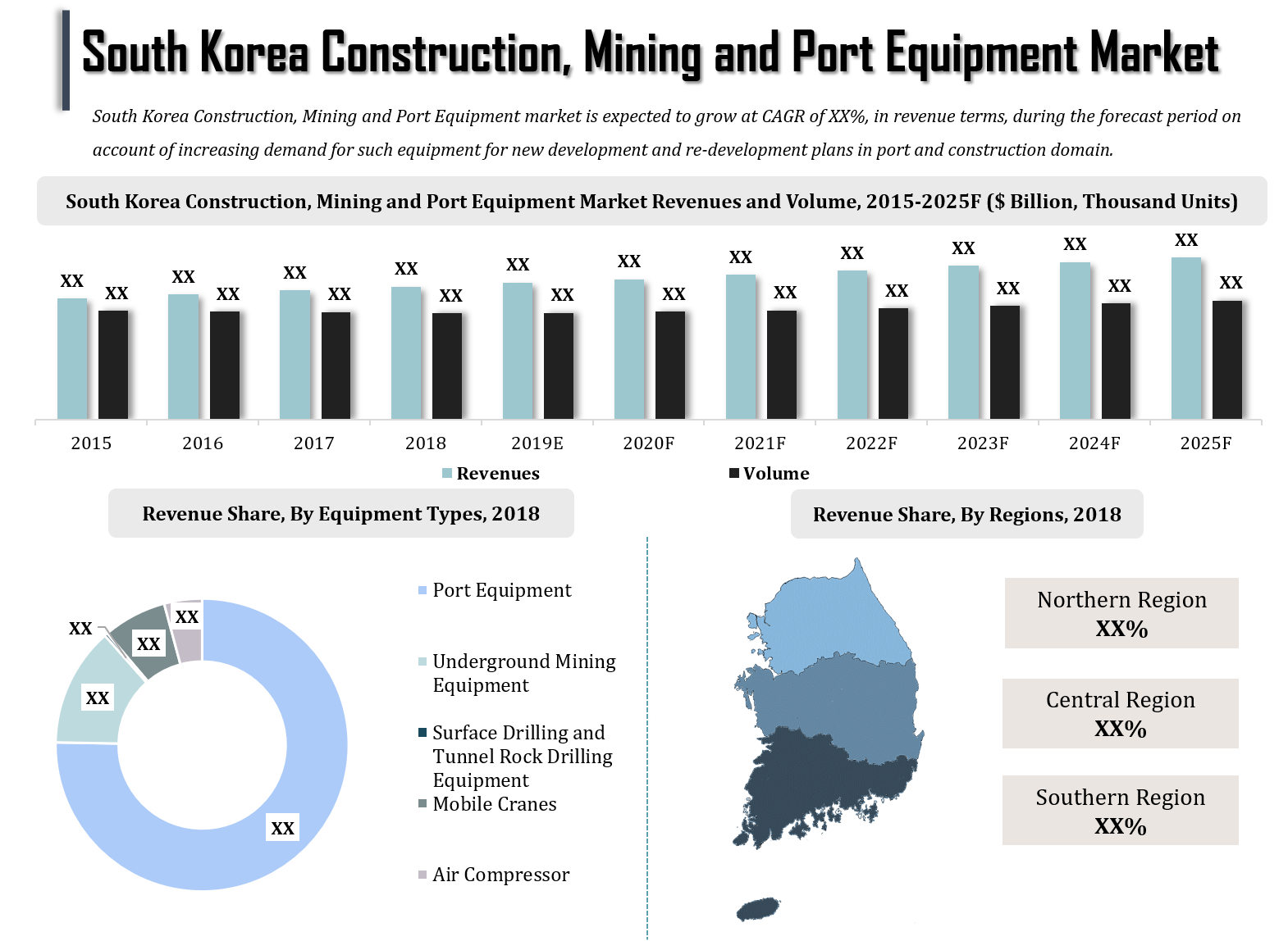 South Korea Construction, Port And Mining Equipment Market Overview