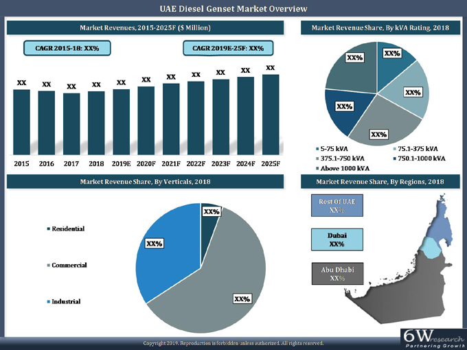 UAE Diesel Genset Market 