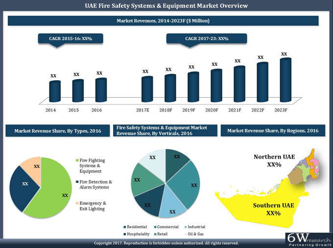 UAE Fire Safety Systems and Equipment Market (2017-2023)