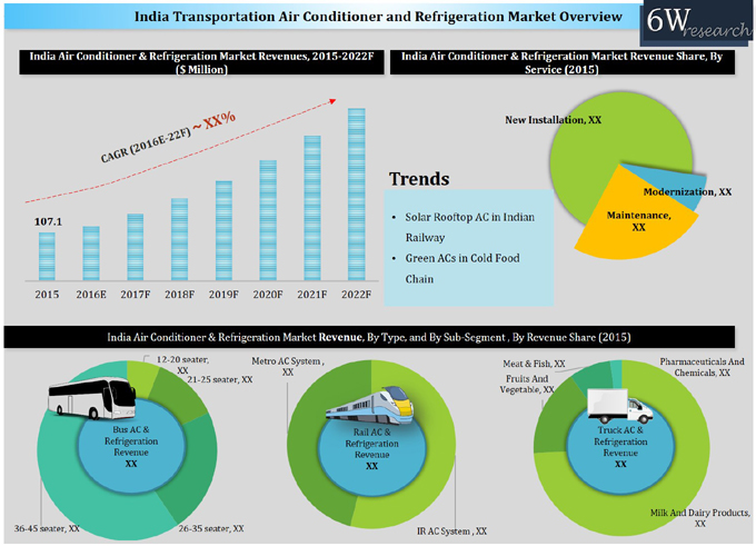 How To Segment A Food Truck Market How To Segment A Food Truck Market