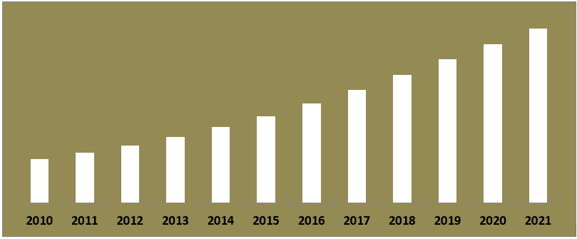Indonesia Diesel Genset Market (2015-2021)