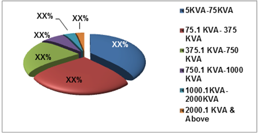 Indonesia Diesel Genset Market (2015-2021) image