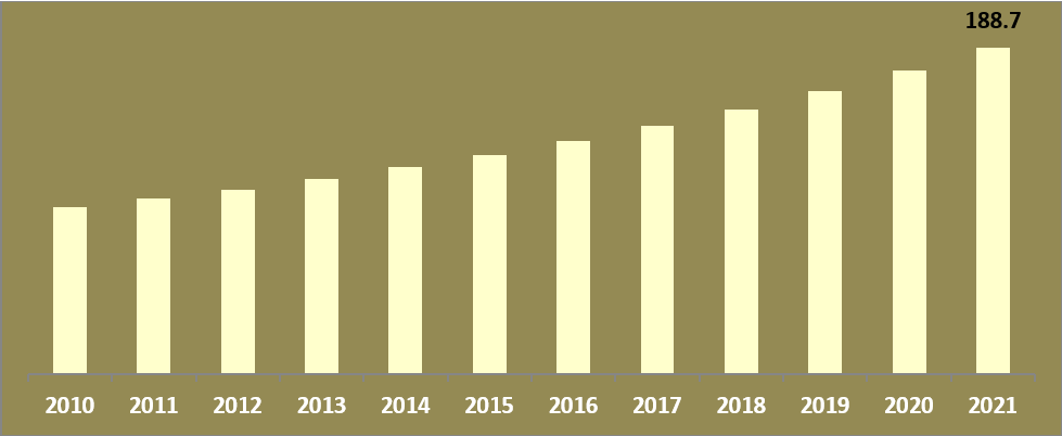 Indonesia UPS Market (2015-2021)