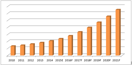 fifa cambodia 2018 world cup CCTV 2021) (2015 Market Russia fifa cambodia 2018 world cup CCTV 2021) (2015 Market Russia