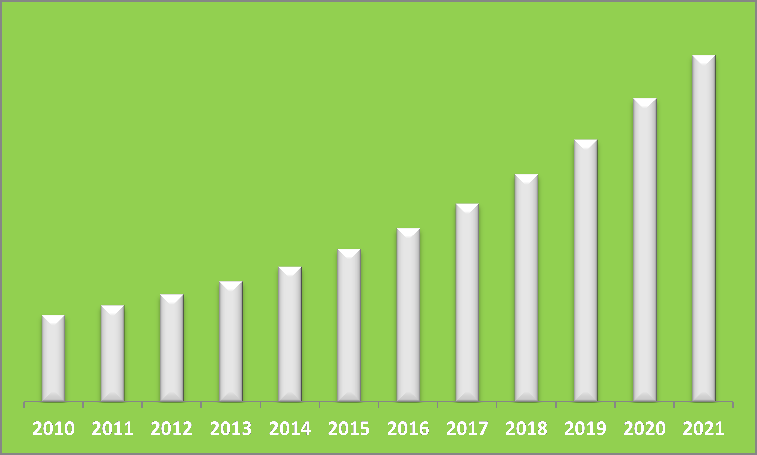 Saudi Arabia Diesel Genset Market (2015-2021)