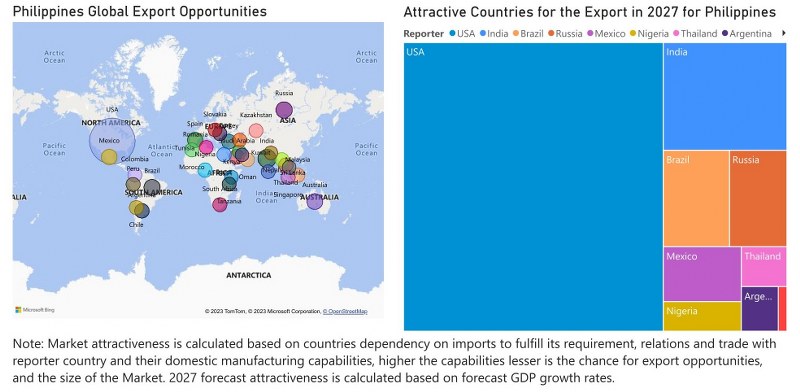 Philippines Electric Switches Market - Export Market Opportunities
