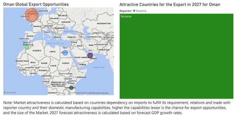 Oman Household Appliances Market - Export Market Opportunities