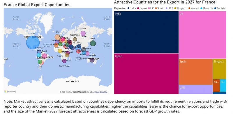 France Digital Signage Market - Export Market Opportunities