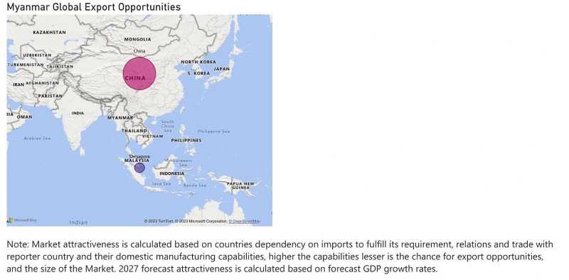 Myanmar Ethanol Market - Export Market Opportunities