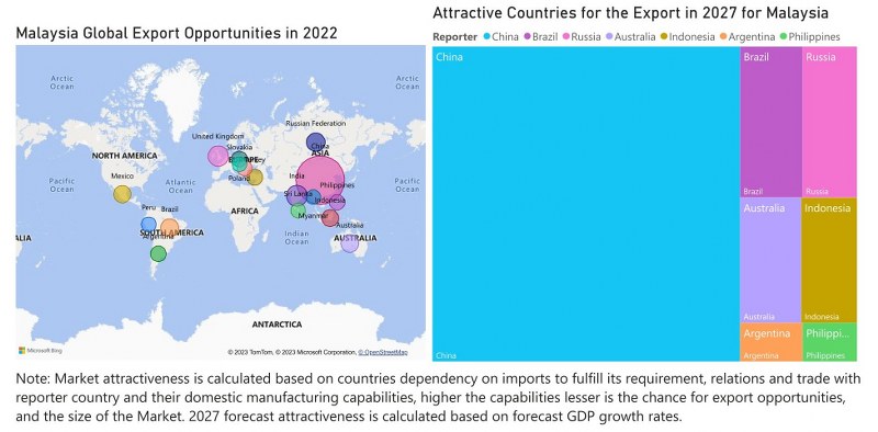 Malaysia Styrene Market - Export Market Opportunities