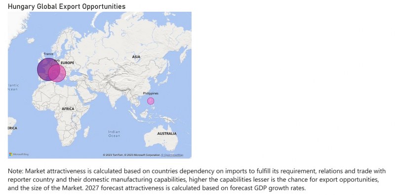 Hungary Chlor-Alkali Market - Export Market Opportunities