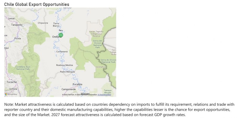 Chile Dielectric Liquid Transformer Market - Export Market Opportunities