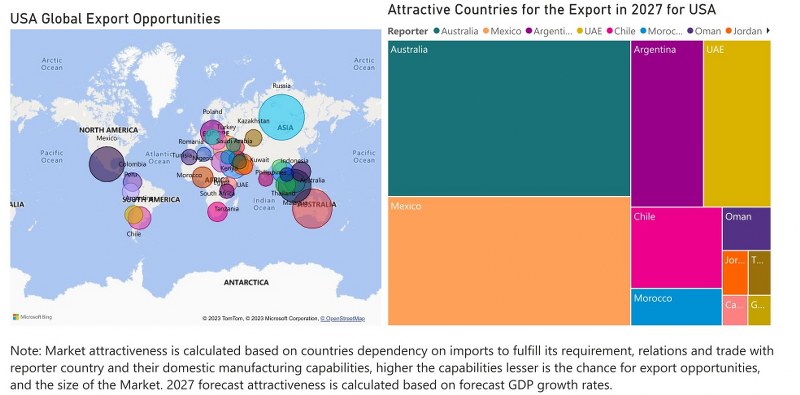 US Diesel Genset Market - Export Market Opportunities