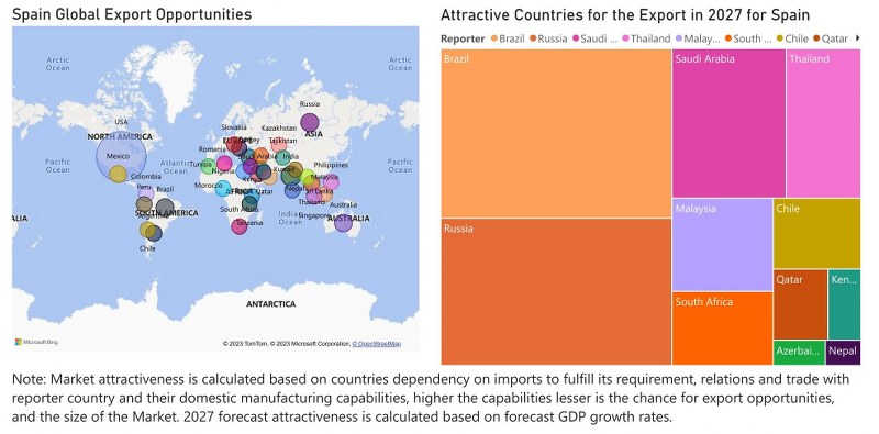 Spain Electric Switches Market - Export Market Opportunities