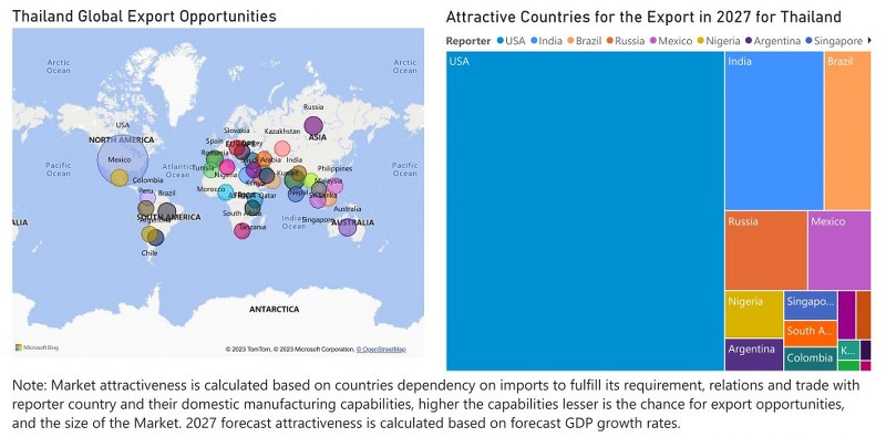Thailand Electric Switches Market - Export Market Opportunities