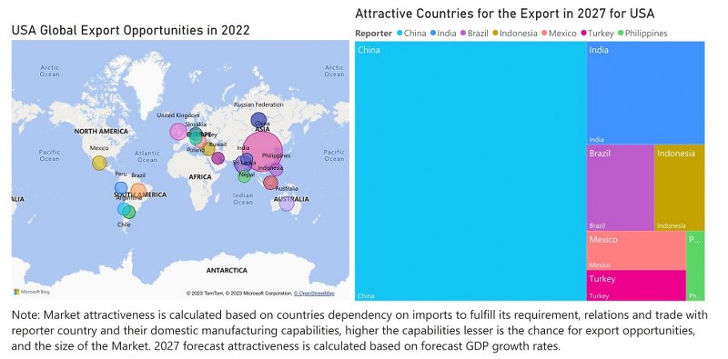 USA Styrene Market - Export Market Opportunities