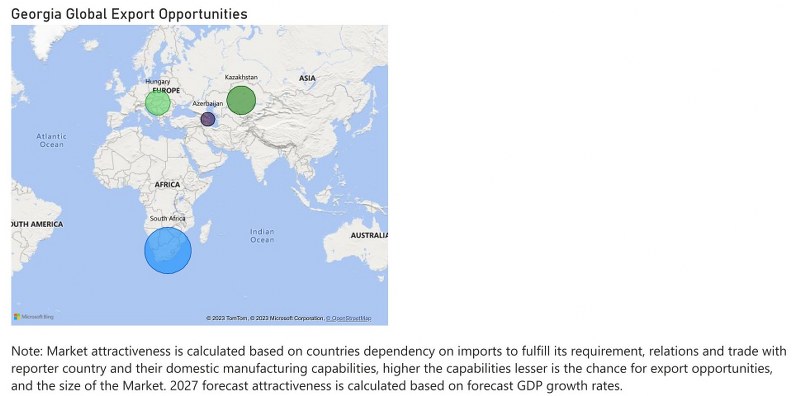 Georgia Cookware Market - Export Market Opportunities