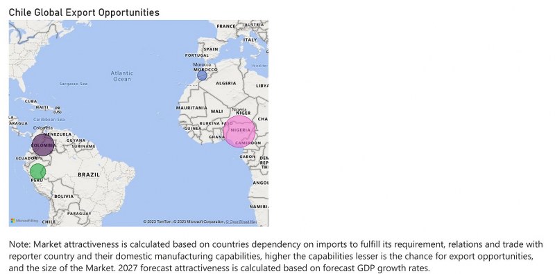 Chile Diesel Genset Market - Export Market Opportunities